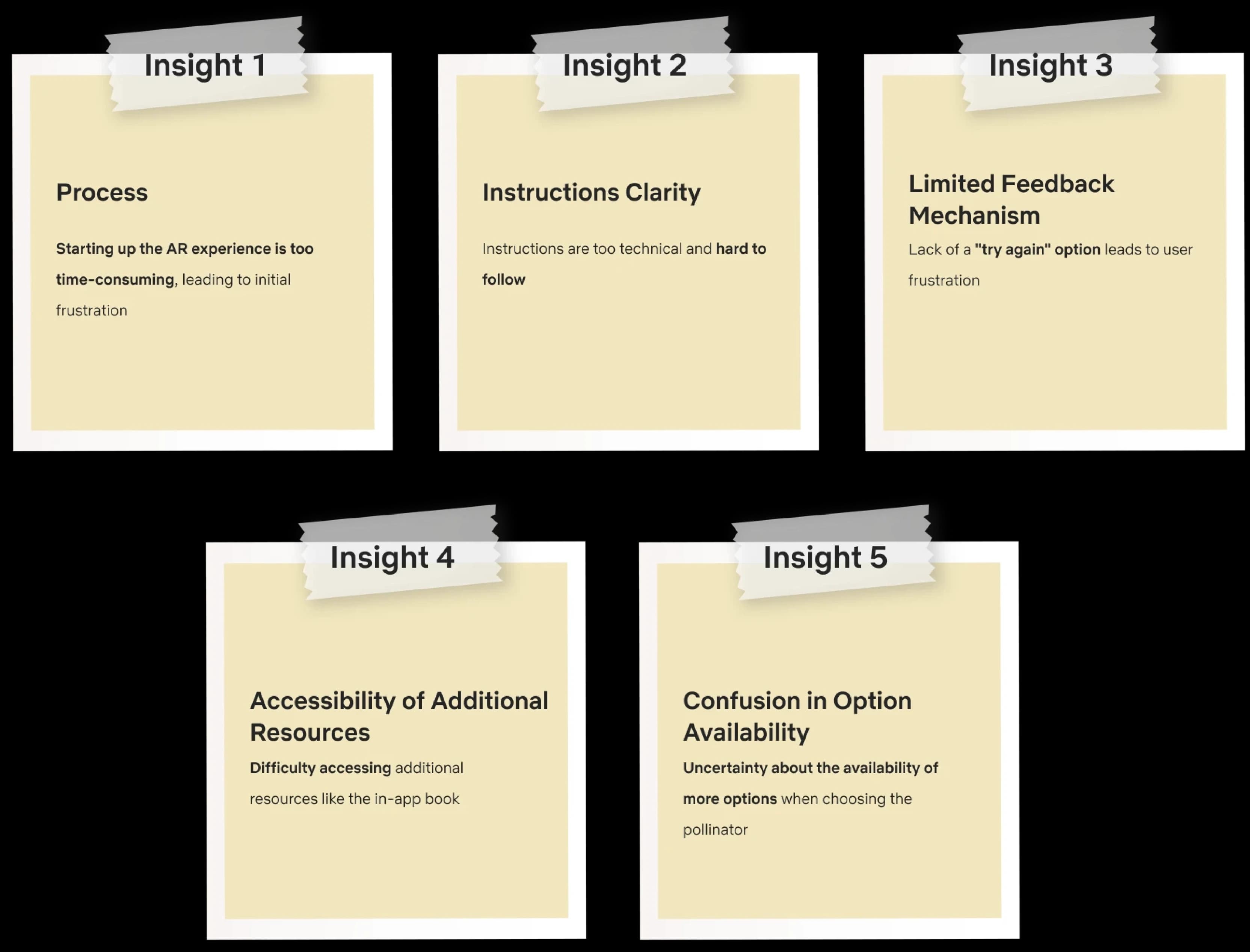 Research Insights